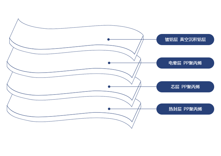 产品特性